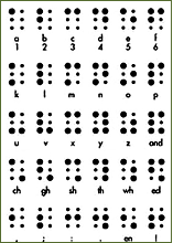 Braille Writing Methods